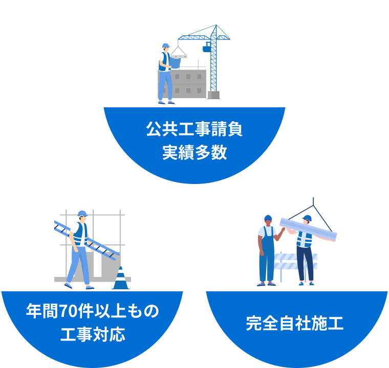 奈良県で駐車場工事・外構工事業者なら実績豊富・高品質な施工・安心安全の株式会社尚建